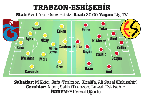 Trabzonspor moral peşinde